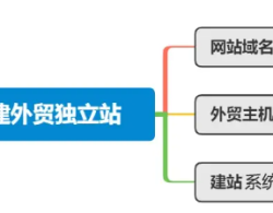 外贸独立站怎么做？